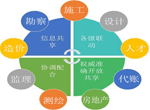  無(wú)軸滾筒篩價(jià)格多少錢(qián)？